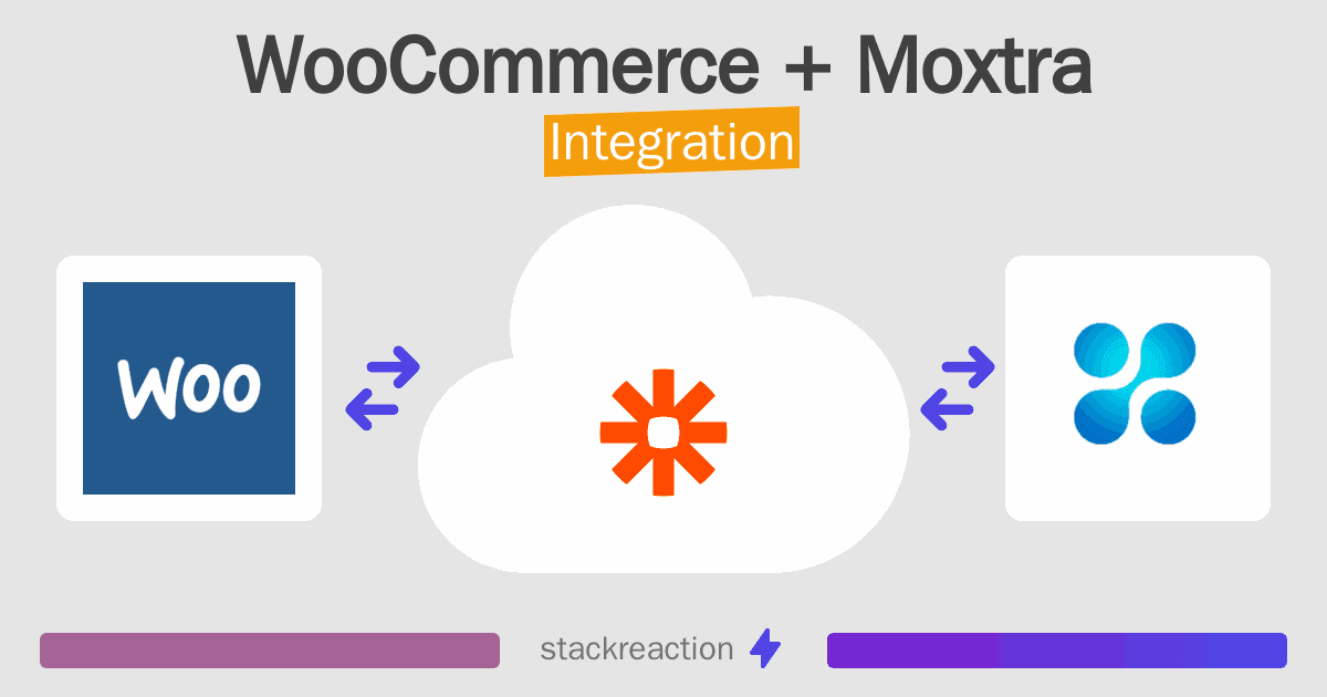 WooCommerce and Moxtra Integration