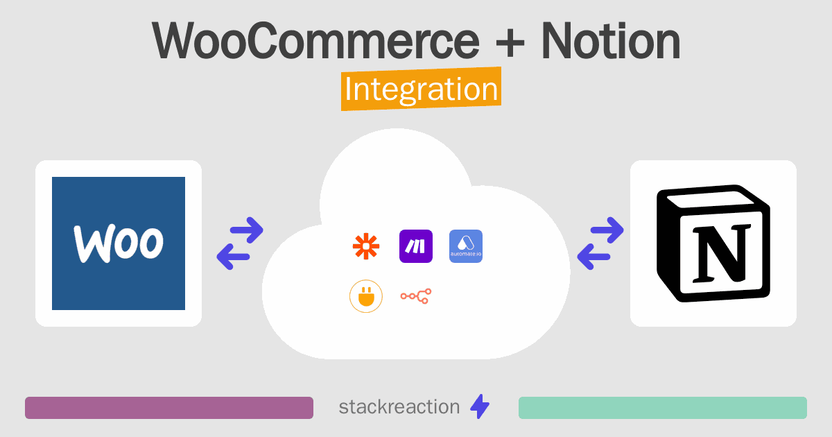 WooCommerce and Notion Integration