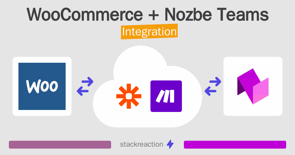 WooCommerce and Nozbe Teams Integration