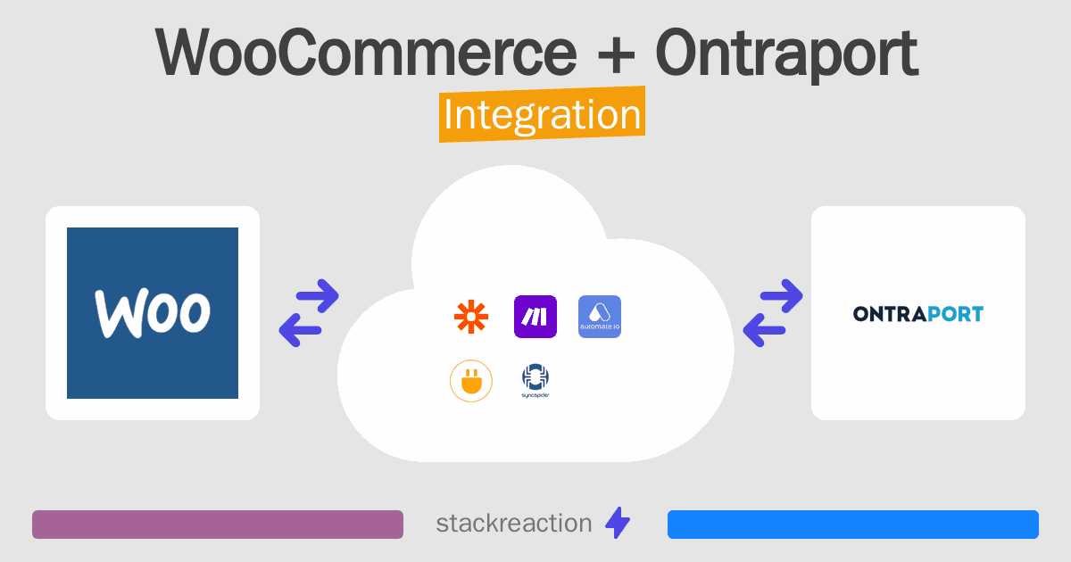 WooCommerce and Ontraport Integration