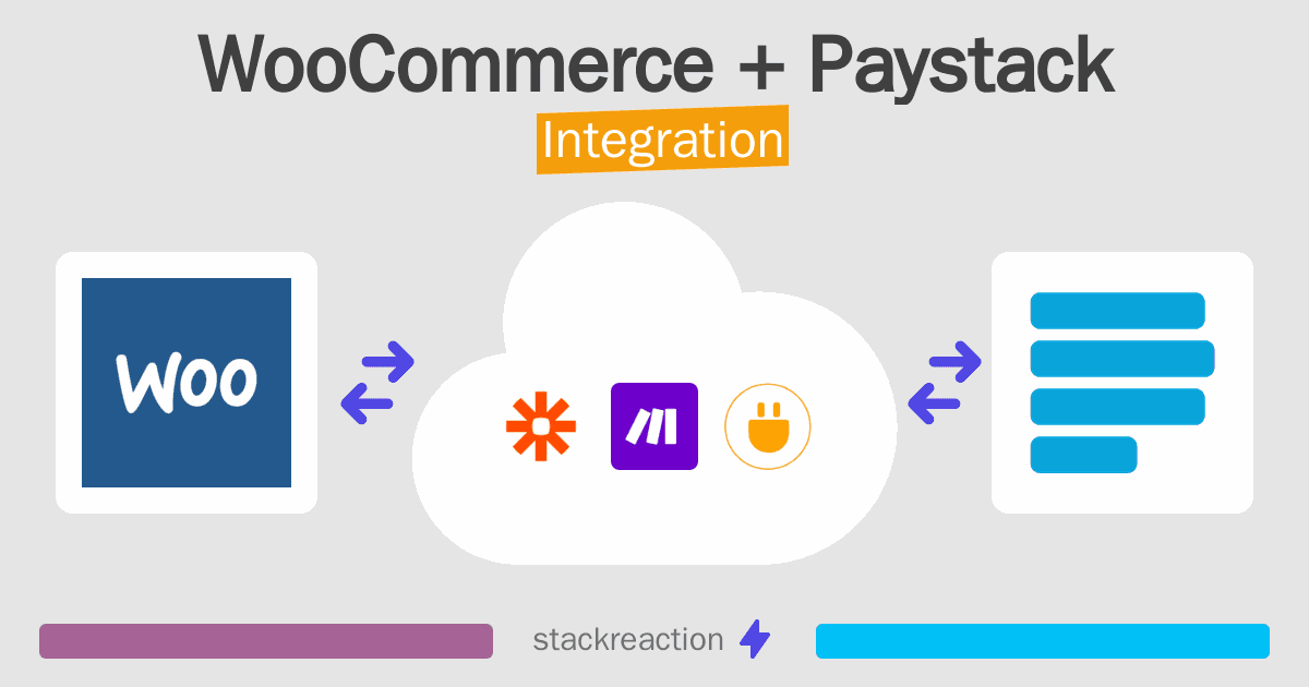 WooCommerce and Paystack Integration