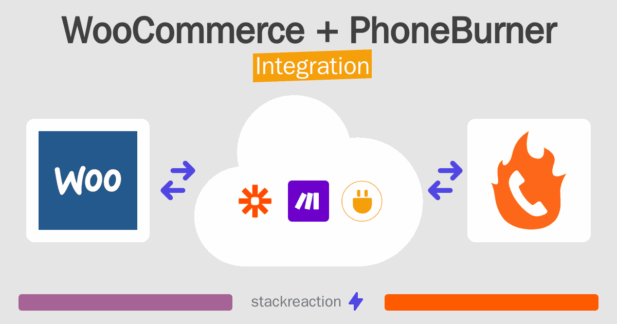 WooCommerce and PhoneBurner Integration