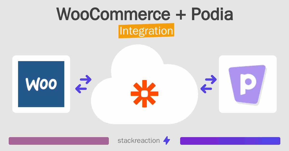 WooCommerce and Podia Integration