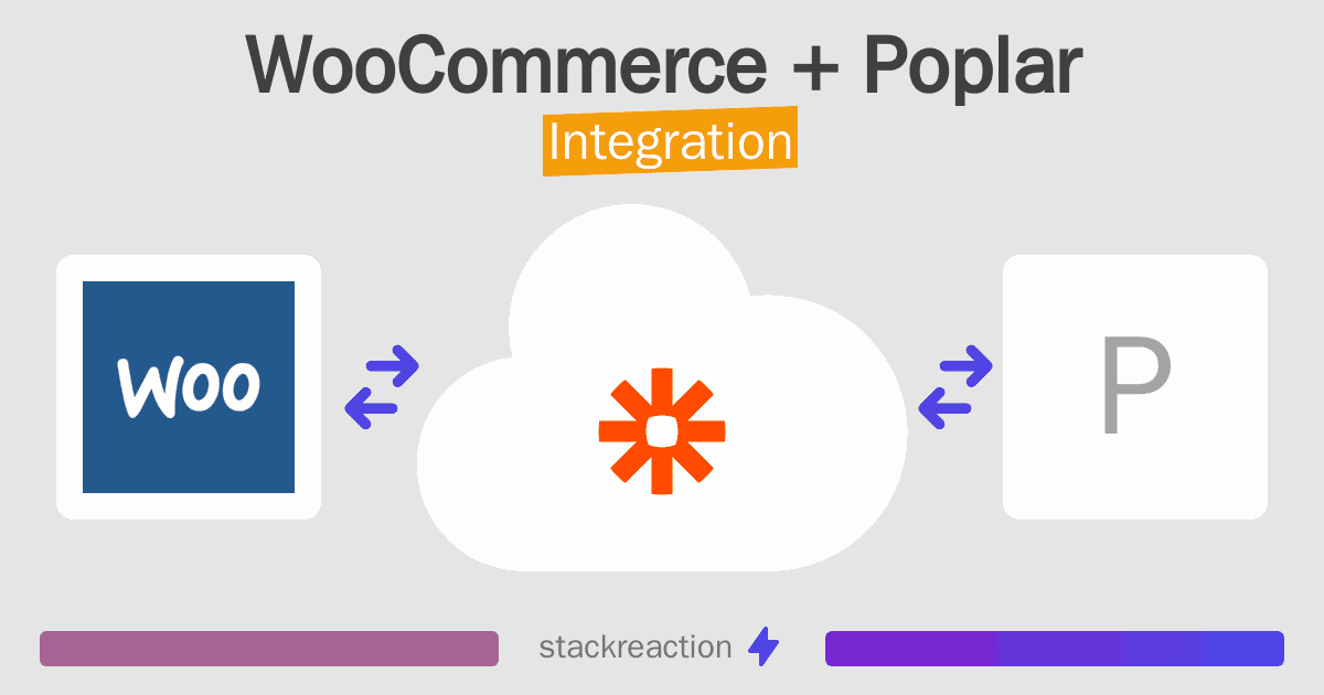 WooCommerce and Poplar Integration