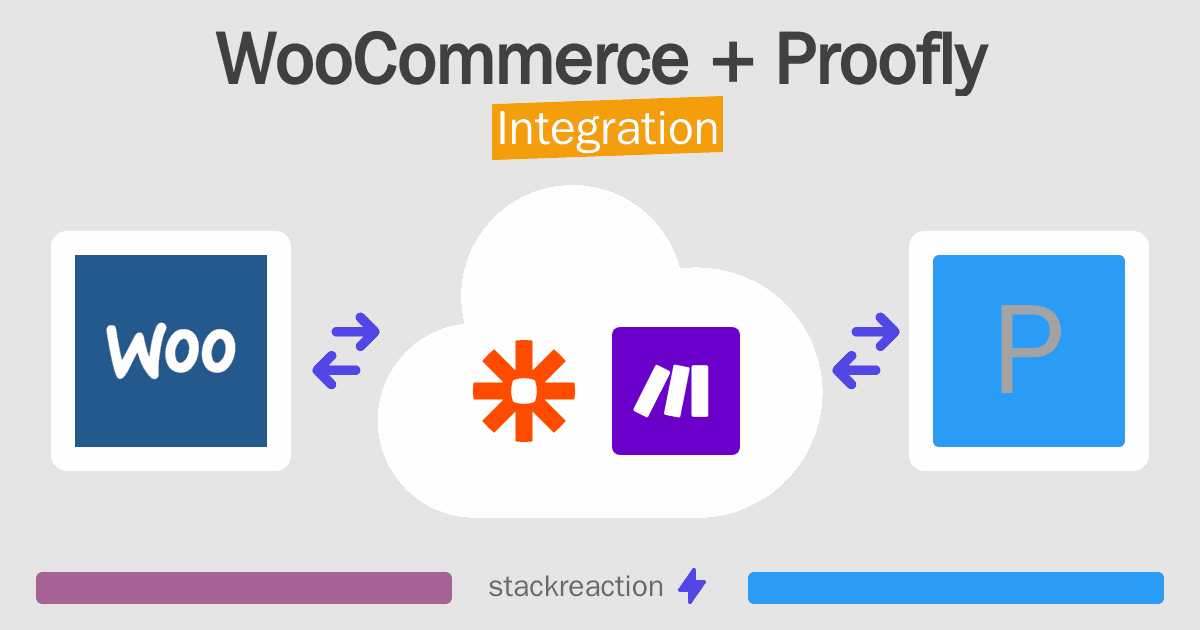 WooCommerce and Proofly Integration