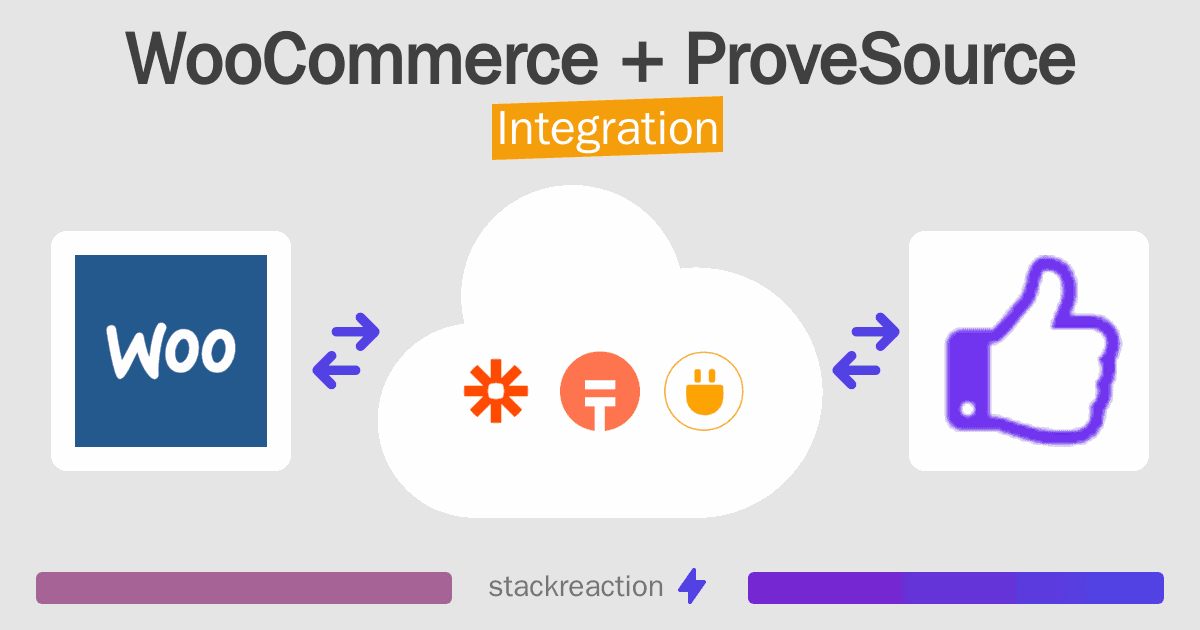 WooCommerce and ProveSource Integration