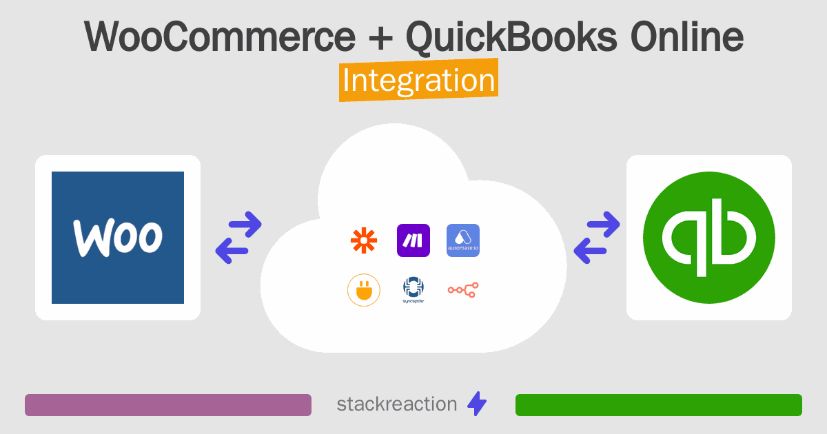 WooCommerce and QuickBooks Online Integration