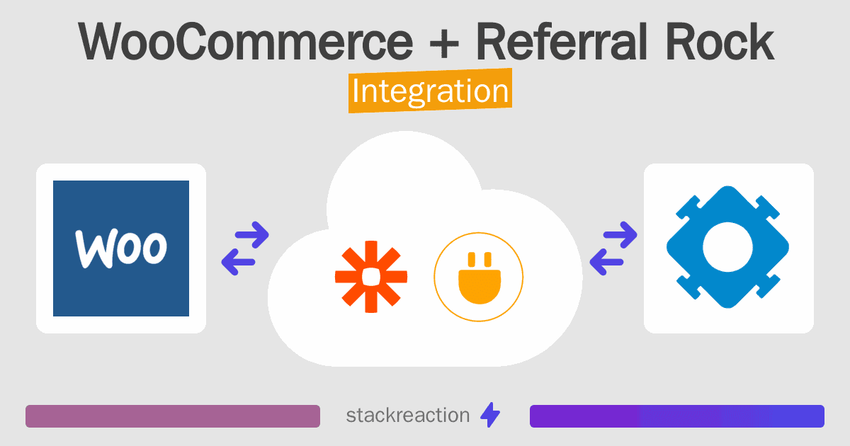 WooCommerce and Referral Rock Integration