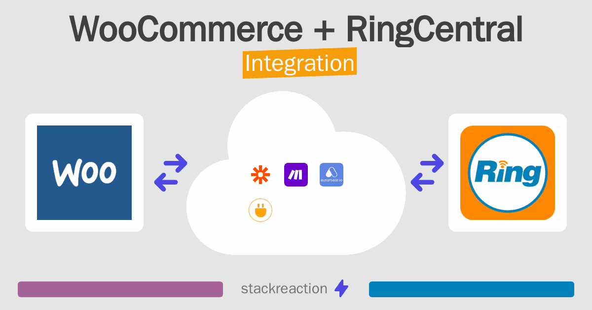 WooCommerce and RingCentral Integration