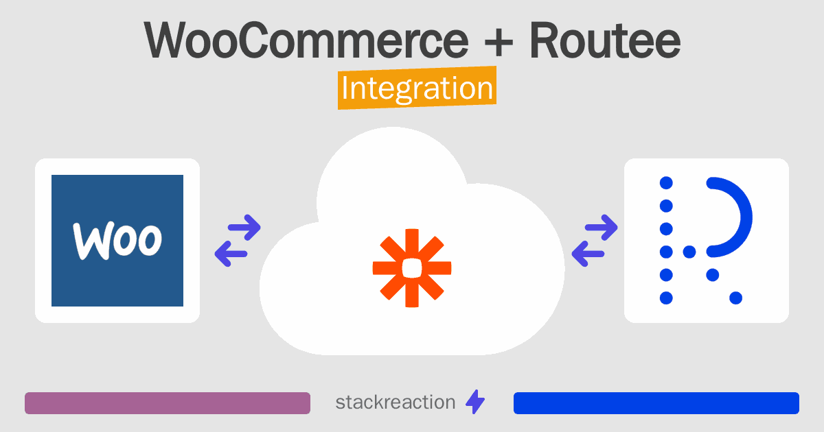WooCommerce and Routee Integration