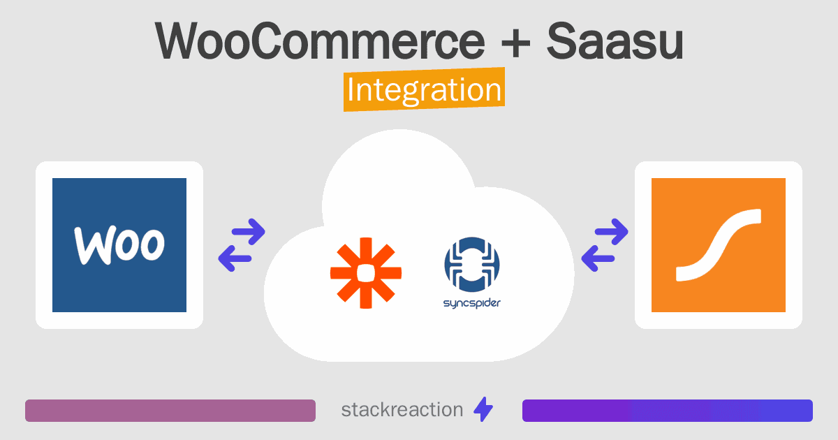 WooCommerce and Saasu Integration