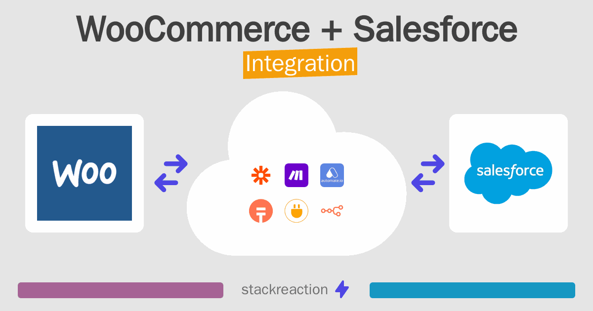 WooCommerce and Salesforce Integration