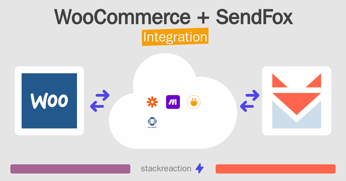WooCommerce and SendFox Integration