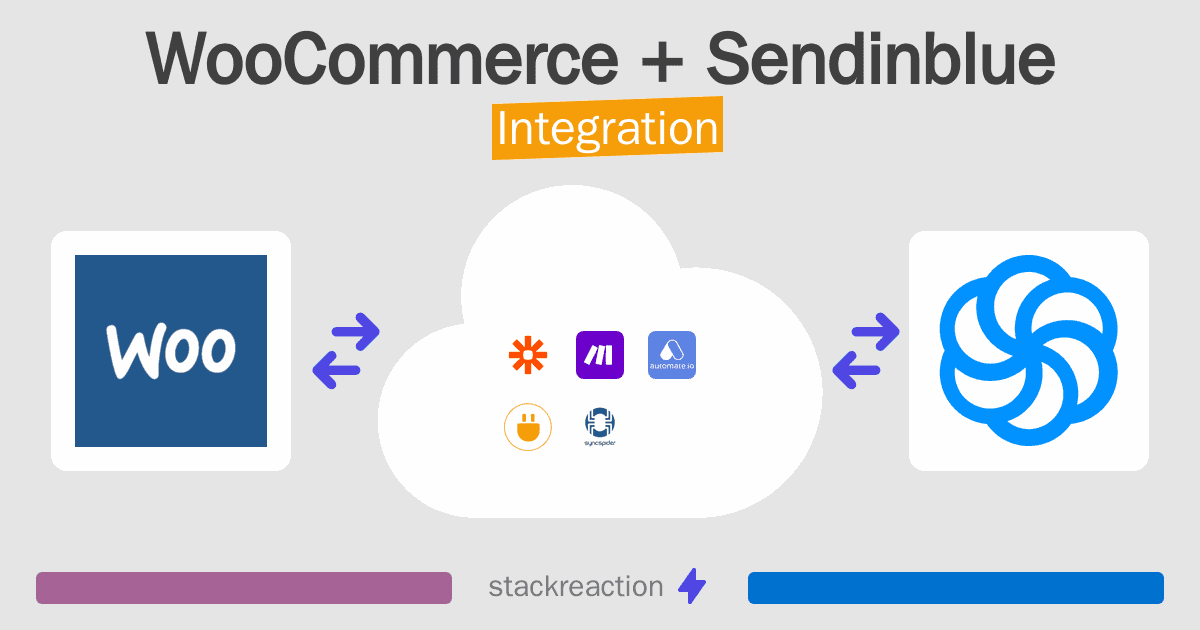 WooCommerce and Sendinblue Integration