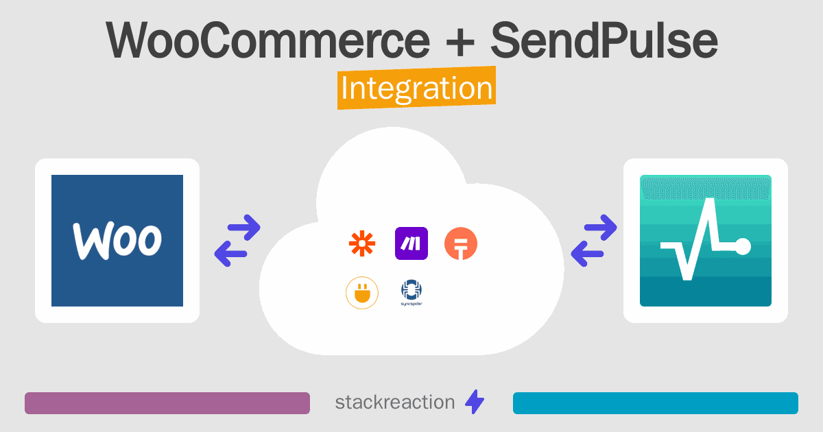 WooCommerce and SendPulse Integration