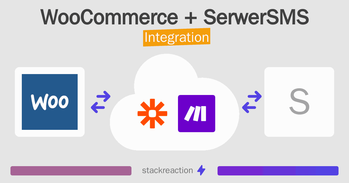 WooCommerce and SerwerSMS Integration