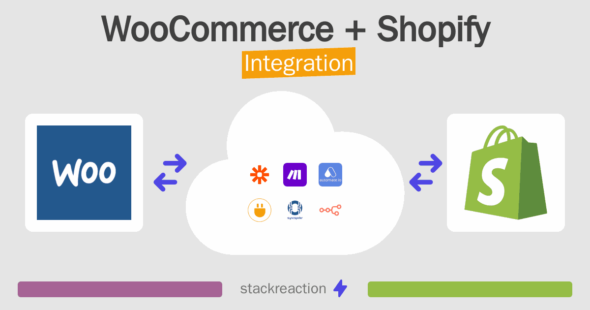 WooCommerce and Shopify Integration