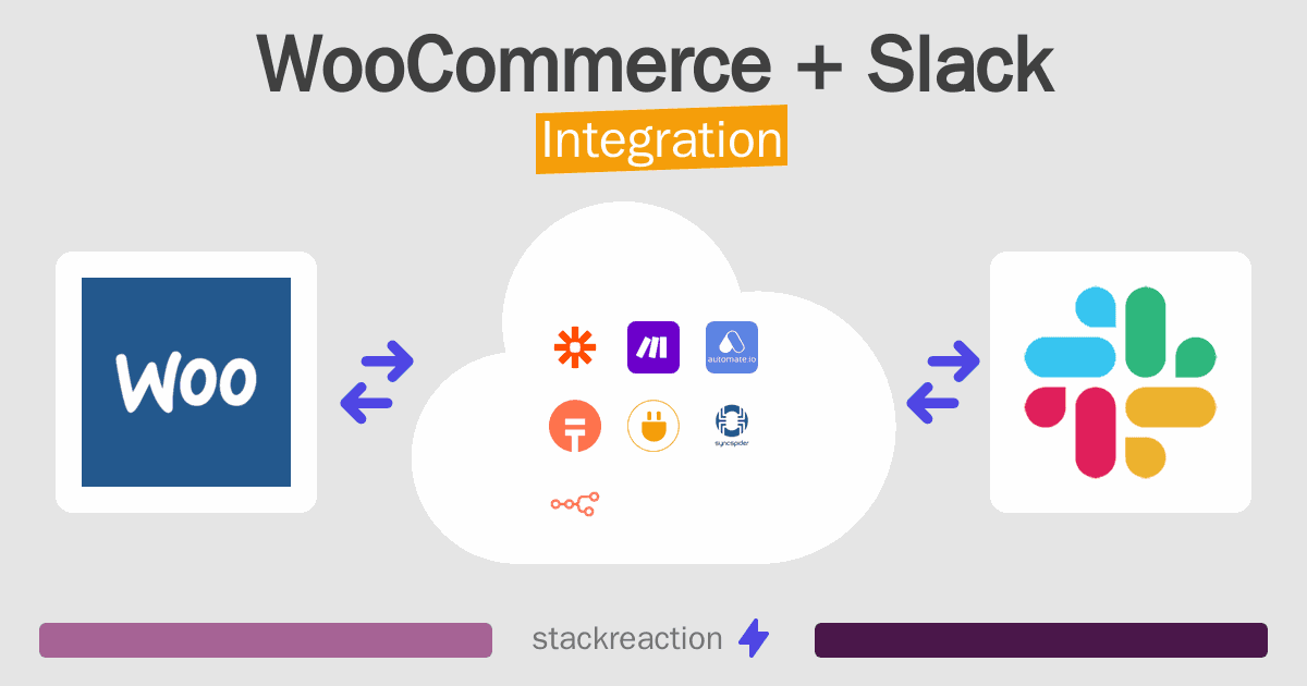 WooCommerce and Slack Integration
