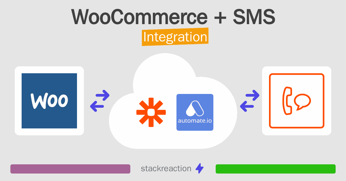 WooCommerce and SMS Integration