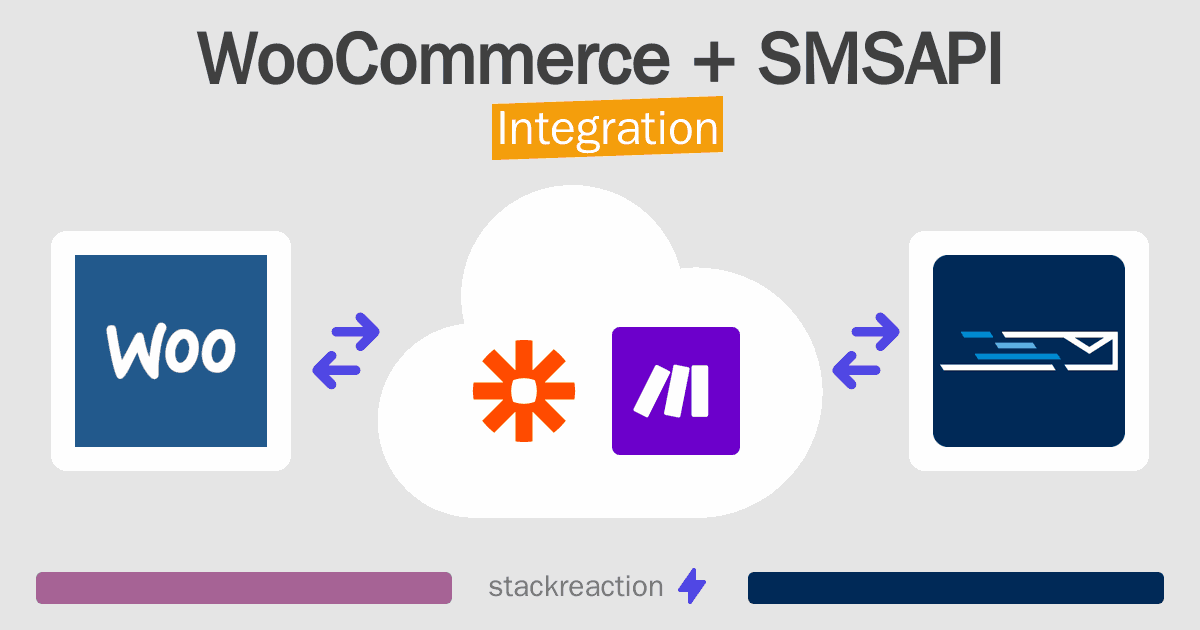 WooCommerce and SMSAPI Integration