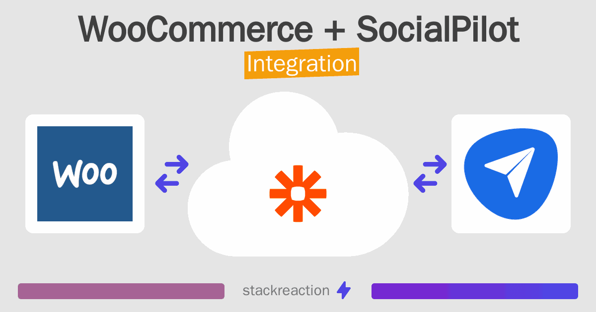 WooCommerce and SocialPilot Integration