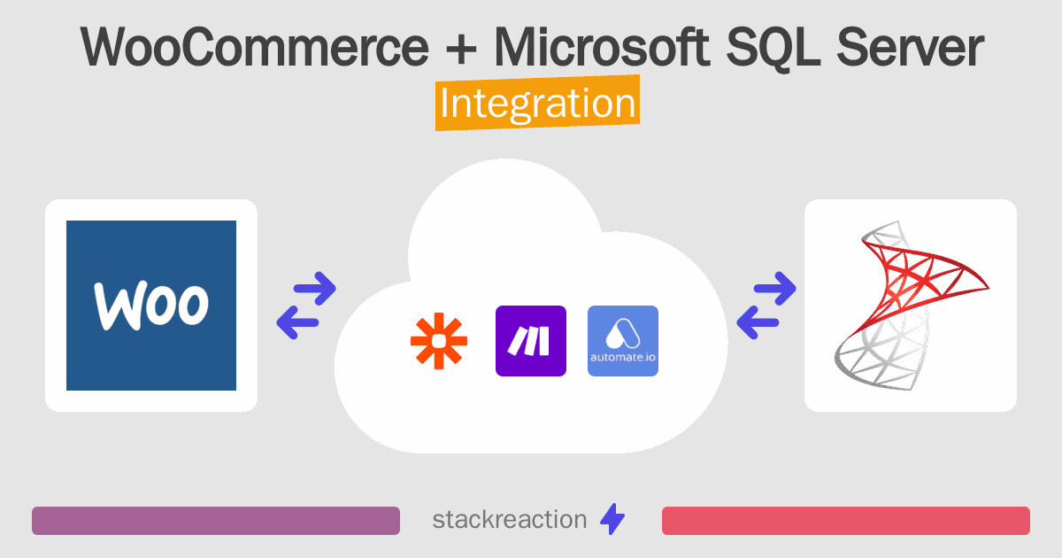 WooCommerce and Microsoft SQL Server Integration