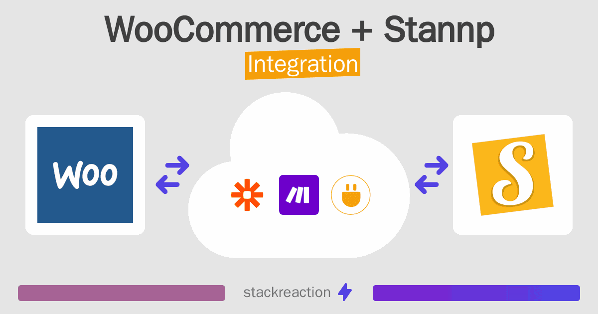 WooCommerce and Stannp Integration