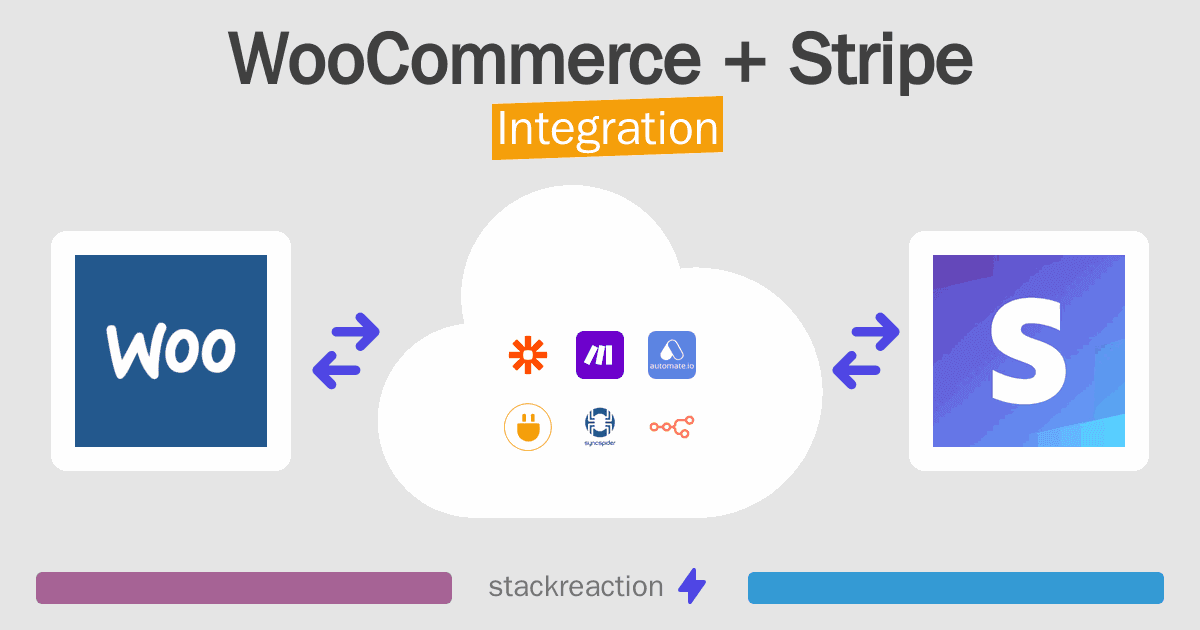 WooCommerce and Stripe Integration