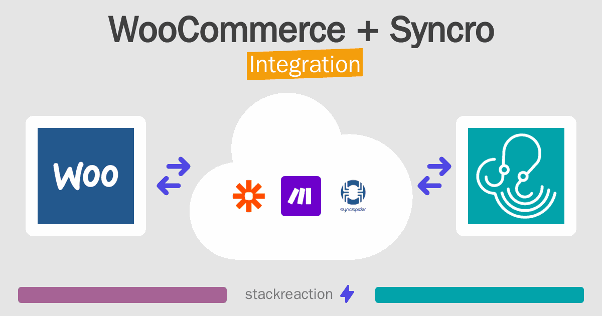 WooCommerce and Syncro Integration