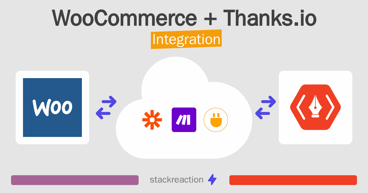 WooCommerce and Thanks.io Integration