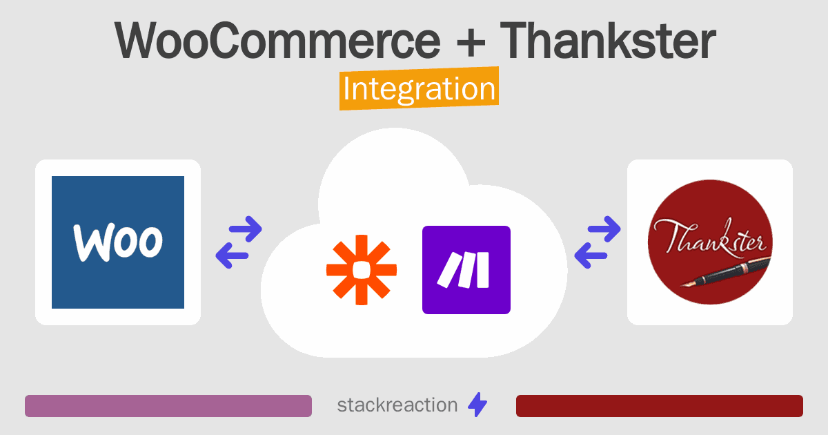 WooCommerce and Thankster Integration