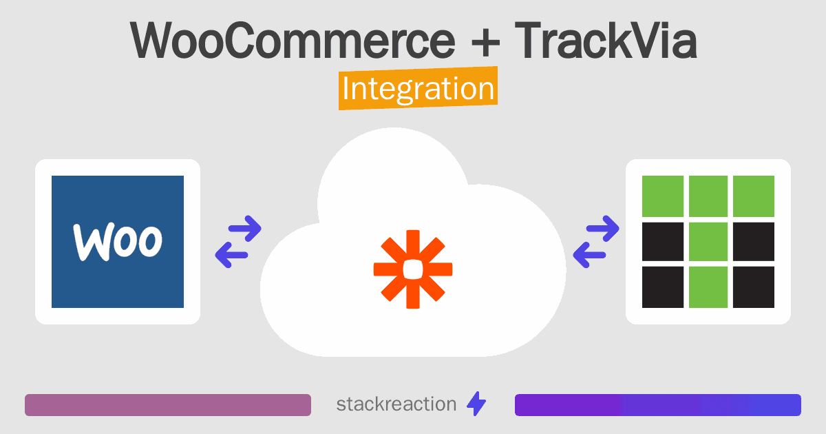 WooCommerce and TrackVia Integration