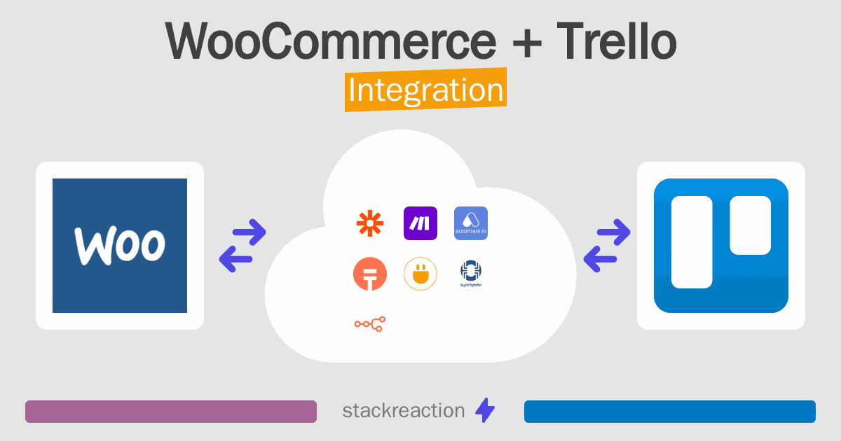 WooCommerce and Trello Integration