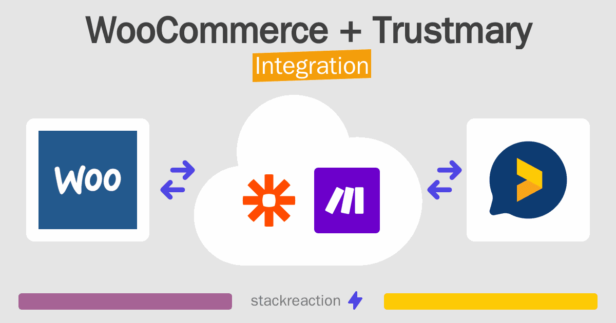 WooCommerce and Trustmary Integration