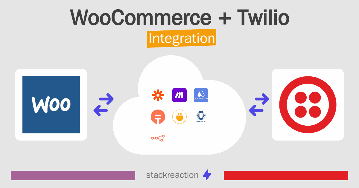 WooCommerce and Twilio Integration