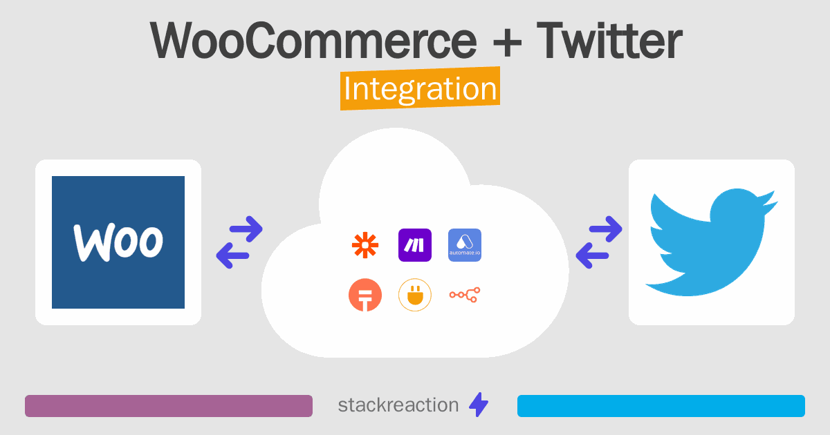 WooCommerce and Twitter Integration