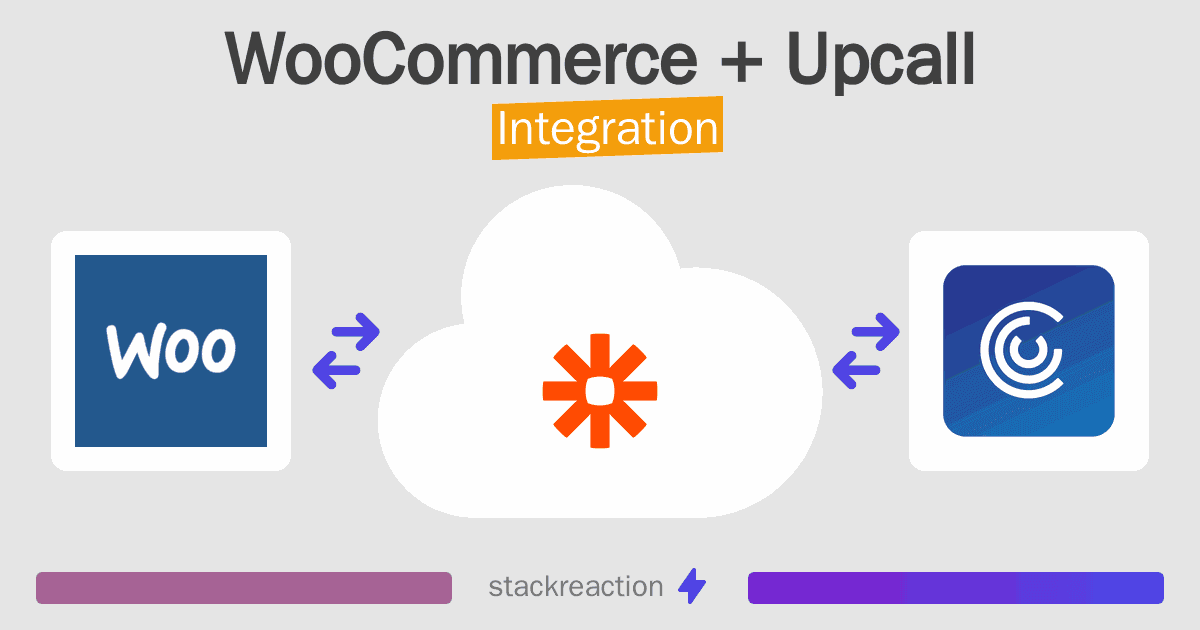 WooCommerce and Upcall Integration