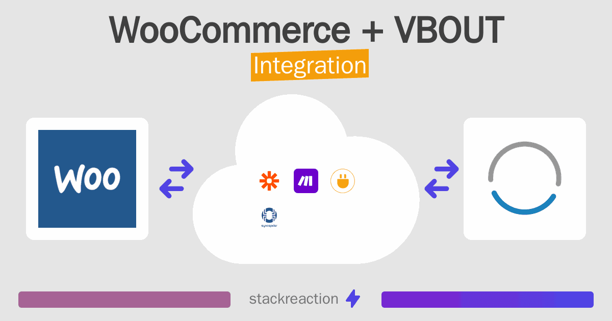 WooCommerce and VBOUT Integration