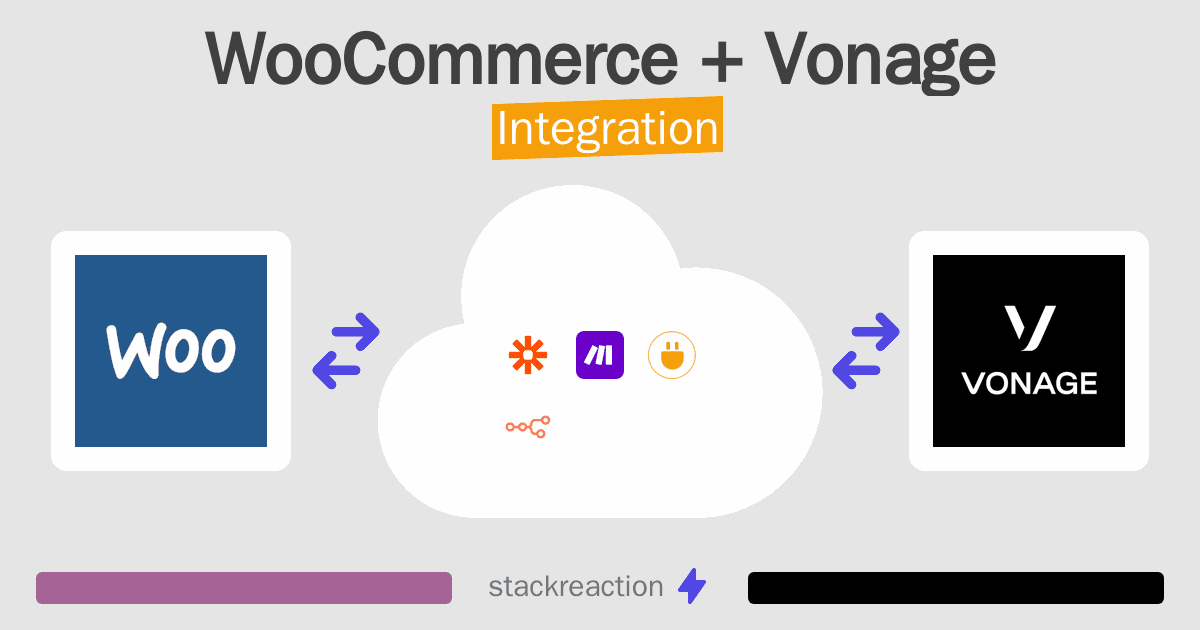 WooCommerce and Vonage Integration
