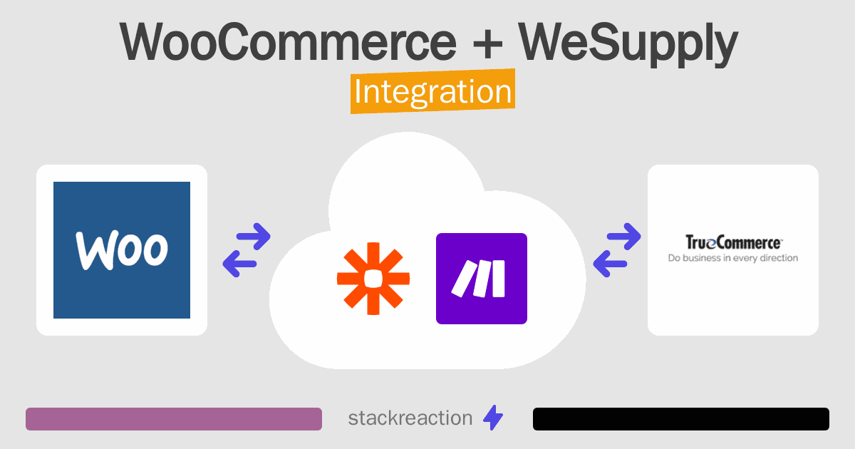 WooCommerce and WeSupply Integration