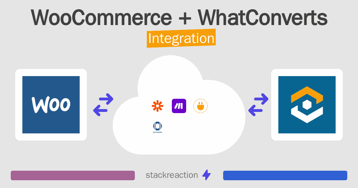 WooCommerce and WhatConverts Integration