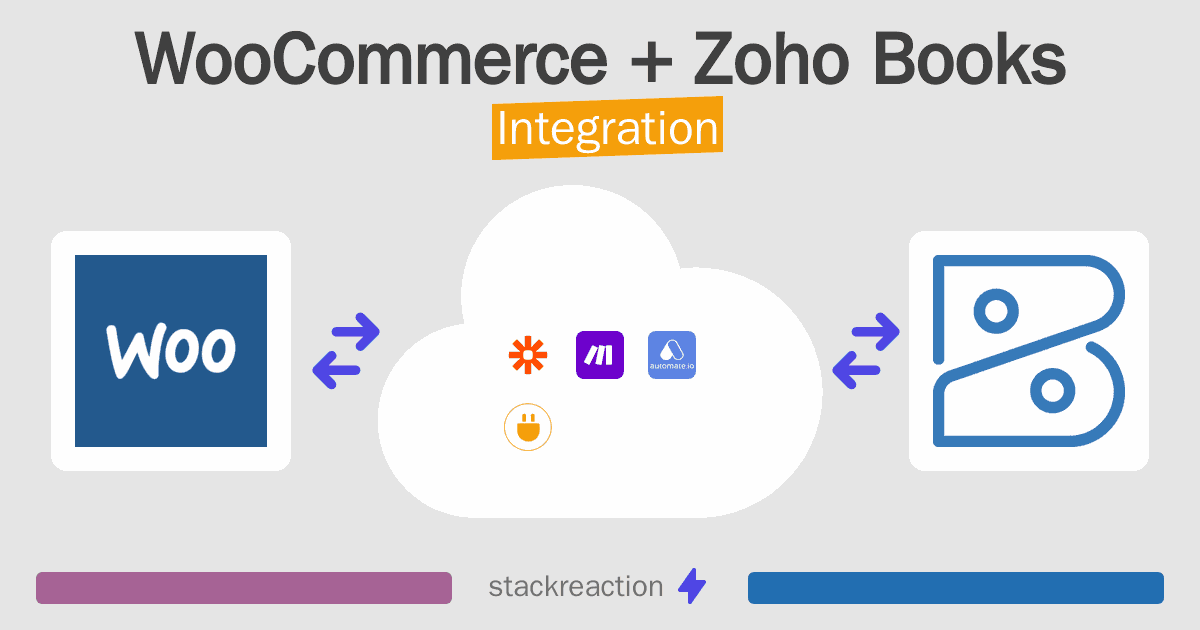 WooCommerce and Zoho Books Integration