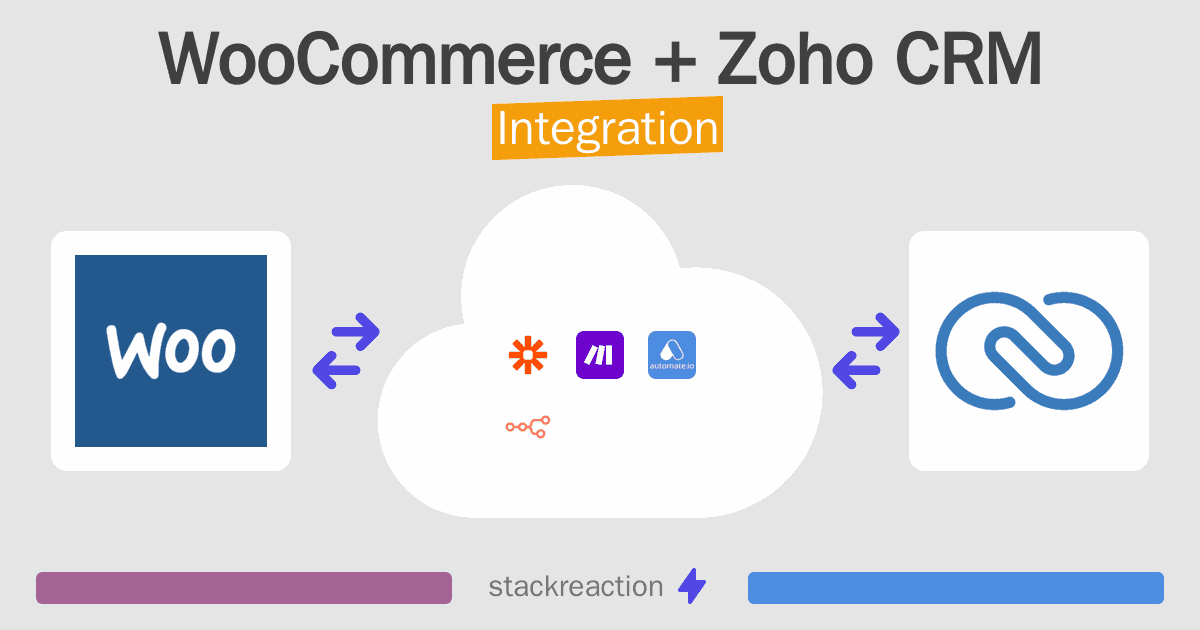 WooCommerce and Zoho CRM Integration