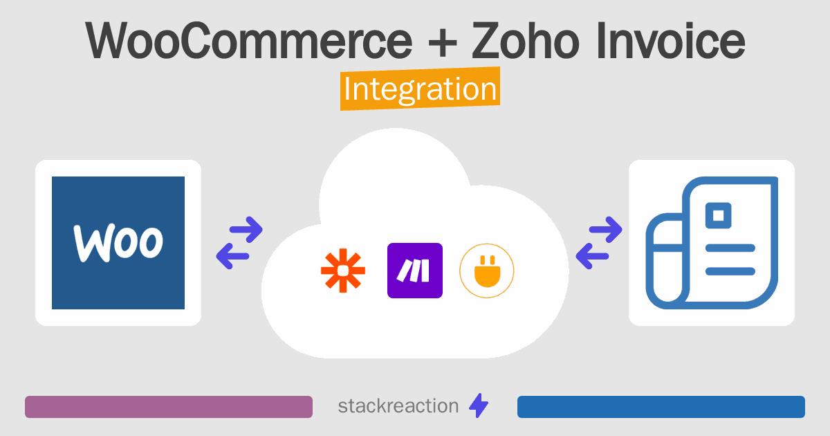 WooCommerce and Zoho Invoice Integration