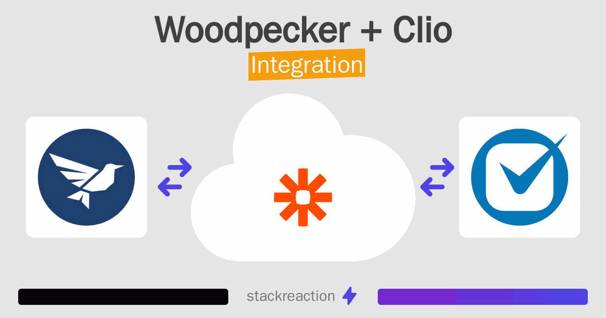 Woodpecker and Clio Integration
