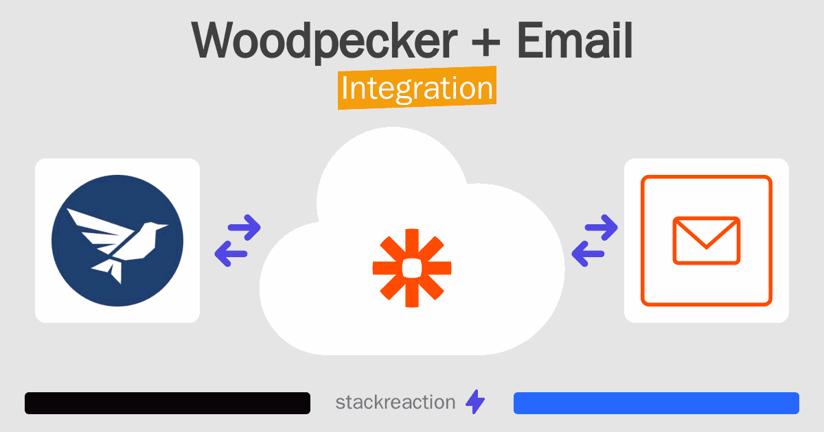 Woodpecker and Email Integration