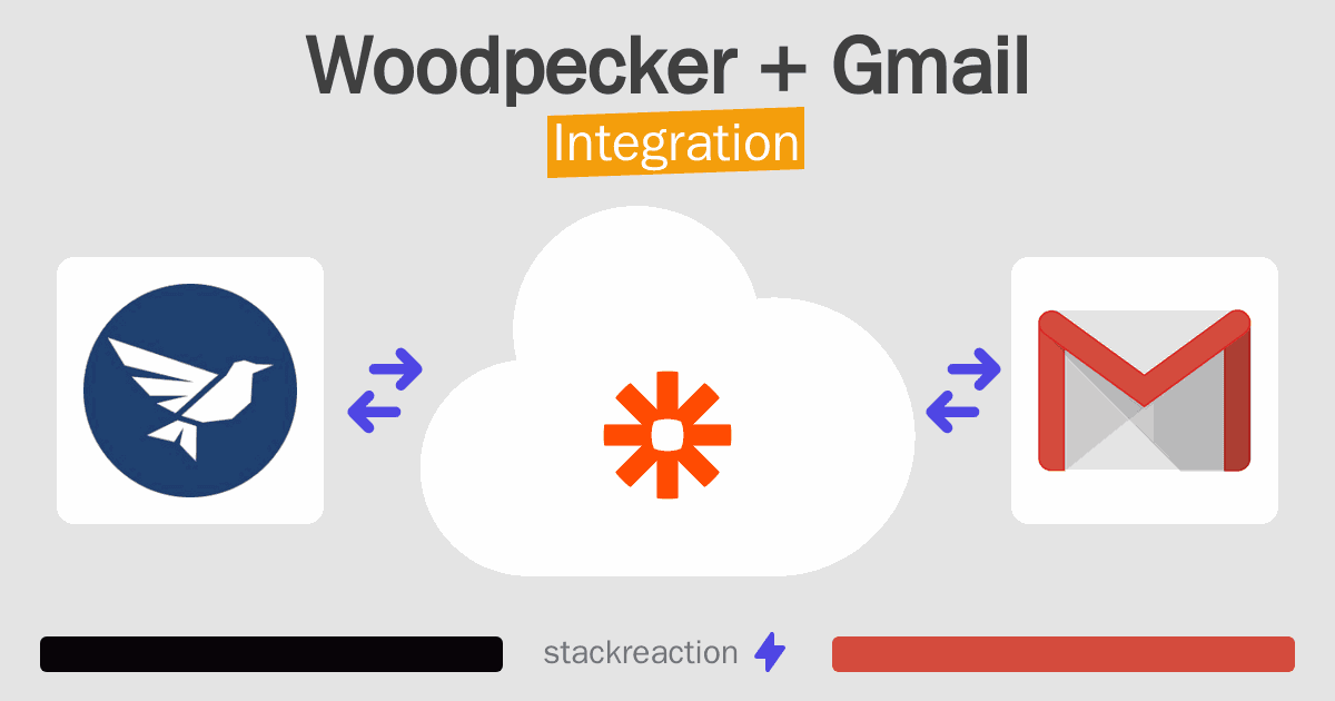 Woodpecker and Gmail Integration