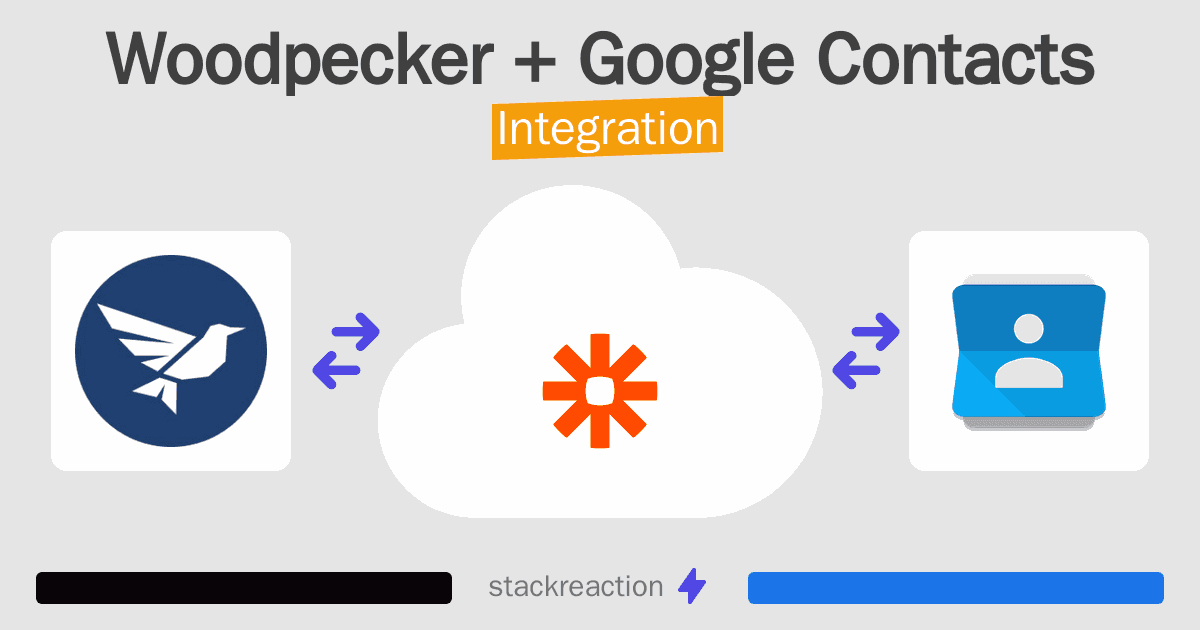 Woodpecker and Google Contacts Integration