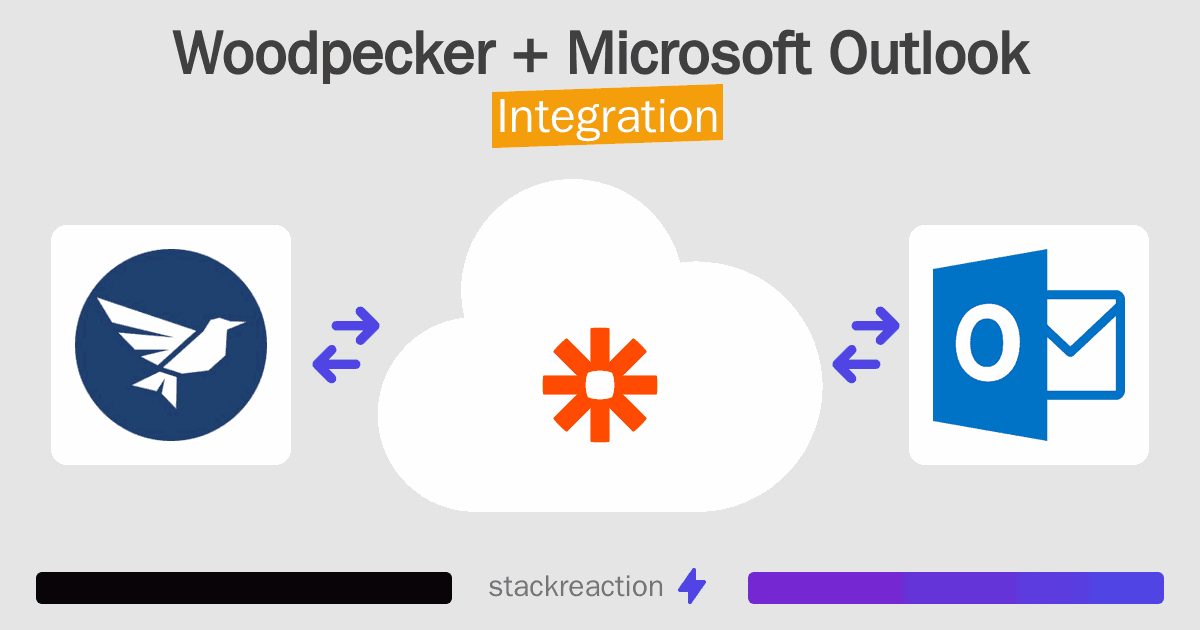 Woodpecker and Microsoft Outlook Integration