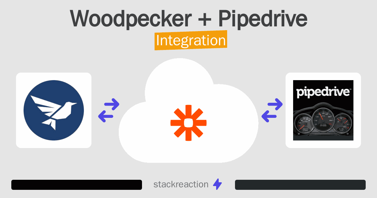 Woodpecker and Pipedrive Integration